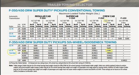 What 1 Ton Truck Has The Highest Towing Capacity? – Auto Zonic