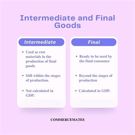 Meaning of Intermediate Goods With Examples and Classification