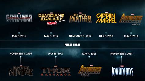 Keep Track Of The Marvel Cinematic Universe With The Official Movie Timeline