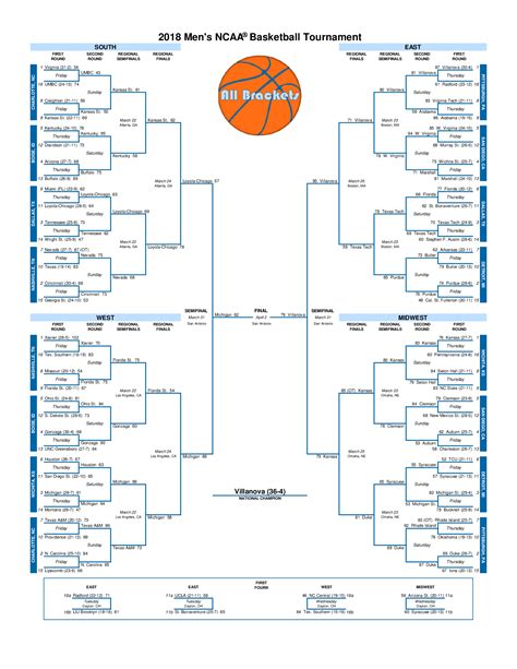 Free printable brackets ncaa 2018, Download Free printable brackets ncaa 2018 png images, Free ...