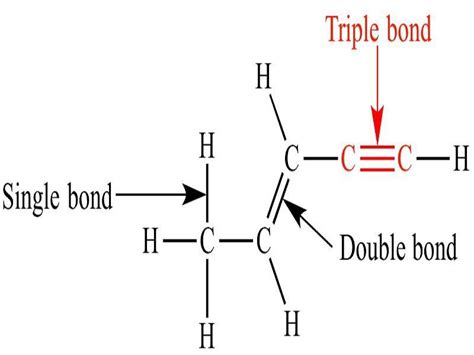 - Identify the compound having triple bond between carbon - carbon atoms. (1) CH,COOH (2) CH (3 ...