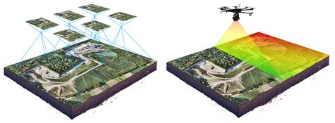 Use Of Lidar In Forestry Applications Engineering360