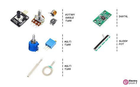 How a Potentiometer Works And How to Use with Arduino [Full Guide]