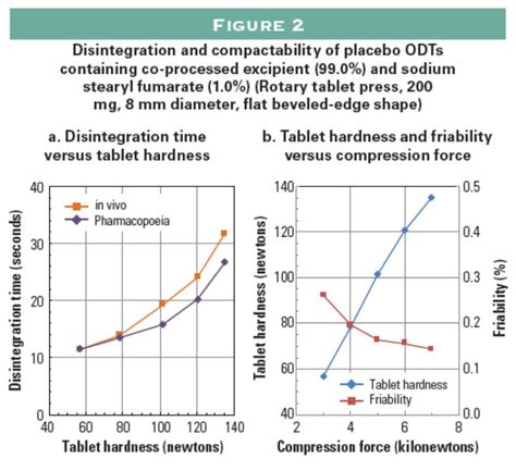 Eye on Excipients: Improving Adherence