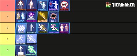 Blade Ball Tier List (Community Rankings) - TierMaker