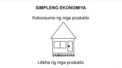 Paikot na Daloy ng Ekonomiya Flashcards - Cram.com