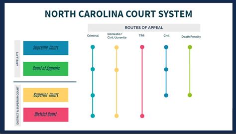 Facts and Figures for the North Carolina Court System | LaptrinhX / News