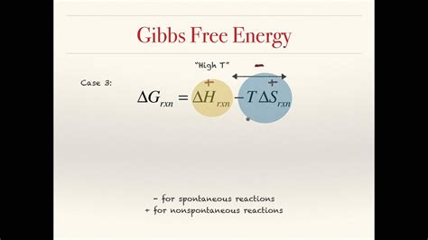 Gibbs Free Energy and Temperature - YouTube