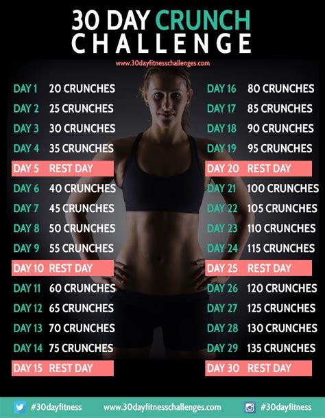 30 Day Crunch Challenge | 30 day workout challenge, Crunches workout ...