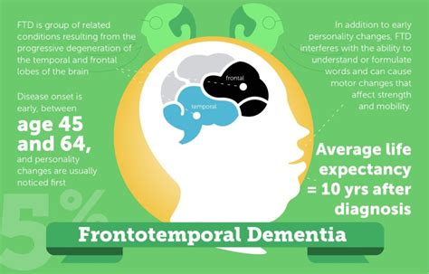 Dementia - Dr. Prem Pillay | Singapore