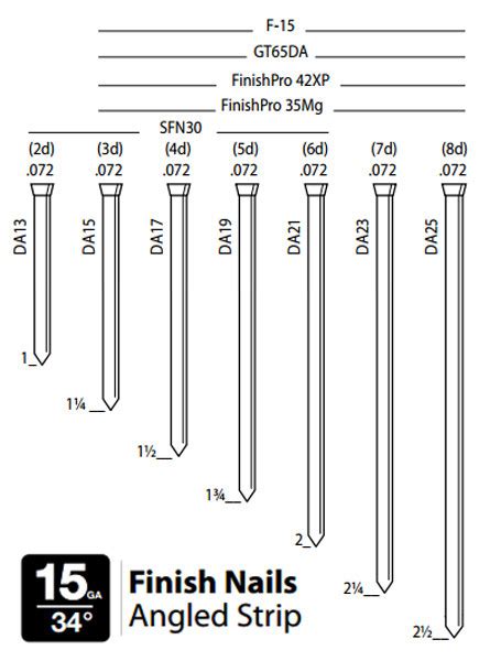 Senco DA15AIA 1-1/4" Galvanized Hardened 15 Gauge Angled Finish Nails - 4,000 per Box - Danow ...