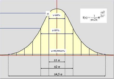 Campana de Gauss - EcuRed