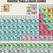 Periodic Table of Music Genres Poster by Zapista Design - Pixels