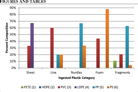 Figure 1 from The chemical signature analysis of plastic ingested by ...