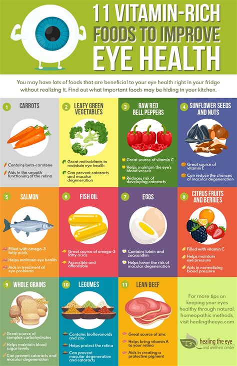 What Are Nourishing Foods For Eye Health | Healing The Eye | Eye health food, Food for eyes ...