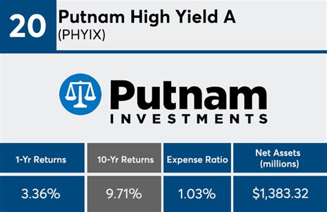 Top high-yield bond mutual fund, ETF returns over the last decade | Financial Planning