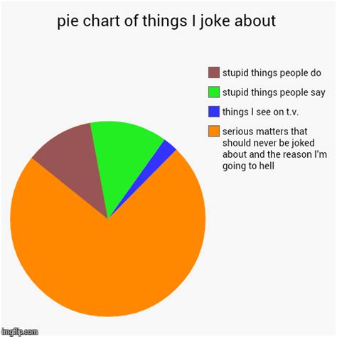 pie chart of things I joke about - Imgflip