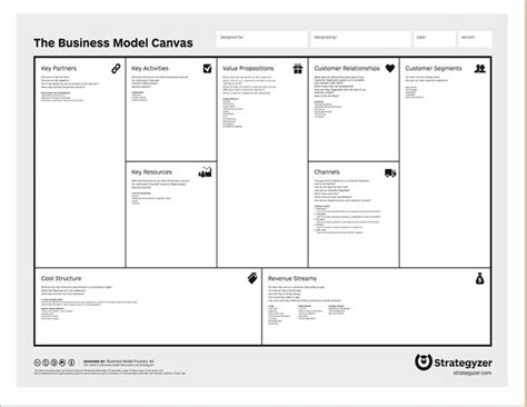 Business Model Canvas Template | Excel Templates