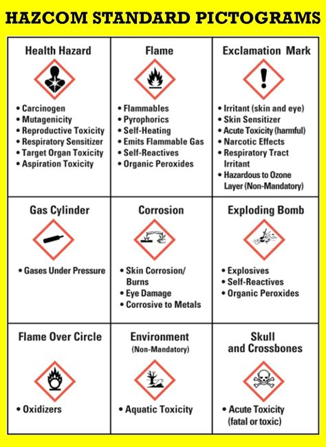 Ghs Label Elements Hazard Pictograms : The Ghs Hazard Pictograms For Free Download / In 2012 ...