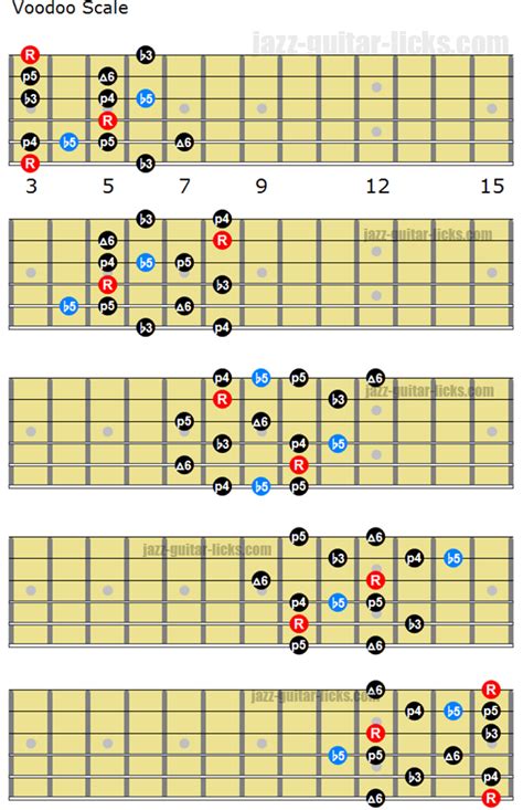 [DIAGRAM] Beginning Guitar Scales Diagrams - MYDIAGRAM.ONLINE