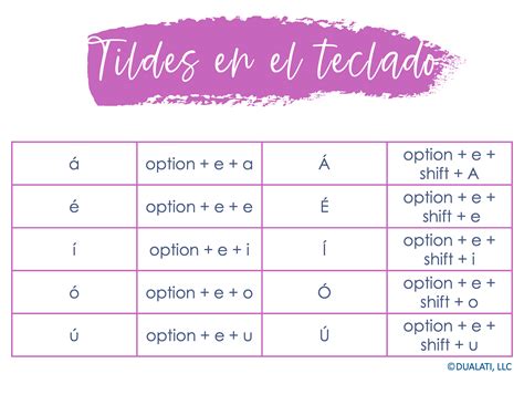 Spanish accents rules and how to easily teach them - Dualati Edu