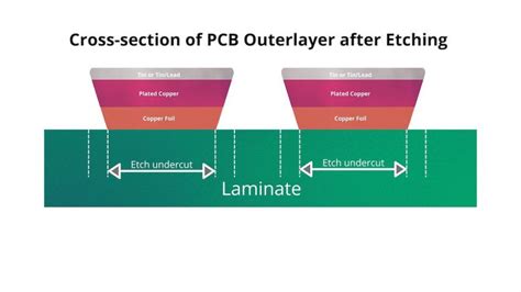 18 PCB Layout Tips for Improving Your PCB Design and Reducing Manufacturing Headaches - Camptech ...