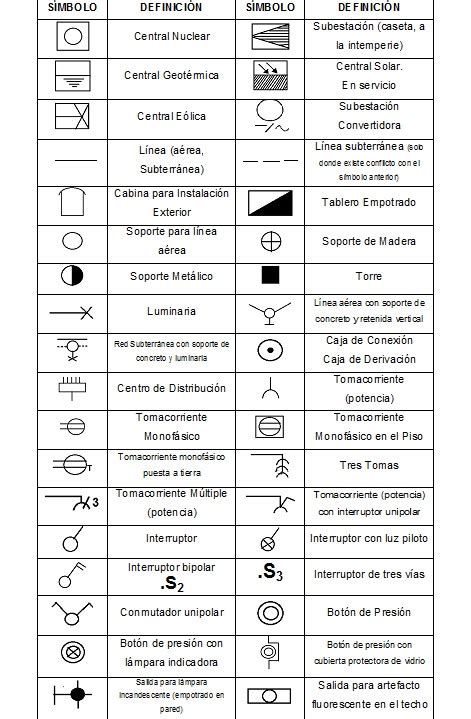 electro_expert_PC: SIMBOLOGÍA ELÉCTRICA Y ARQUITECTÓNICA