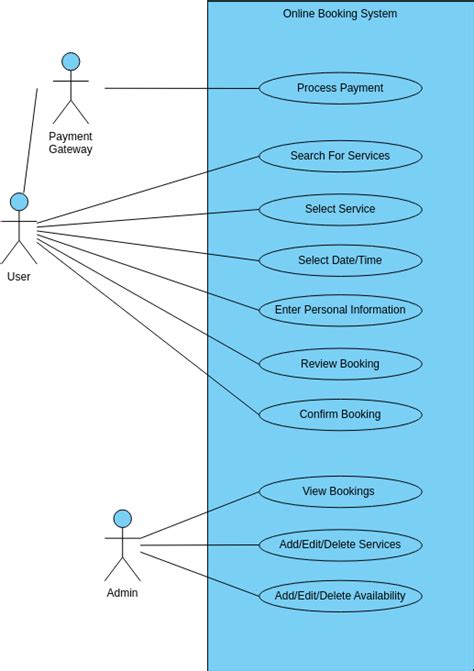 Online Use Case Diagram Tool