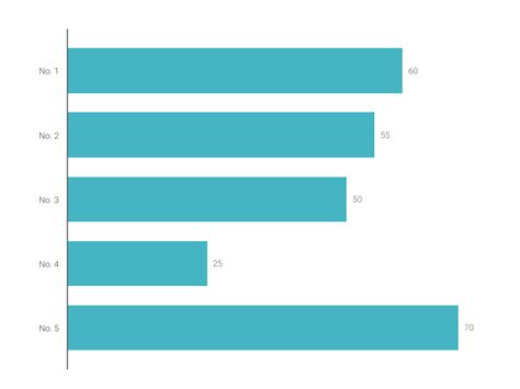 Horizontal Bar Chart Maker 100 Stunning Chart Types Vizzlo | Hot Sex Picture