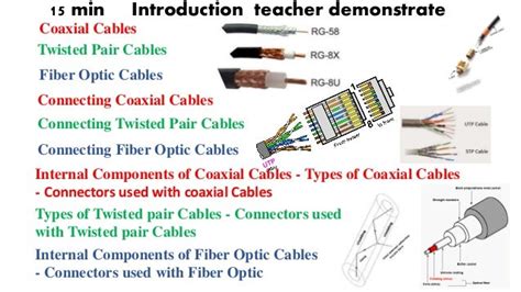 Networking Cable Types