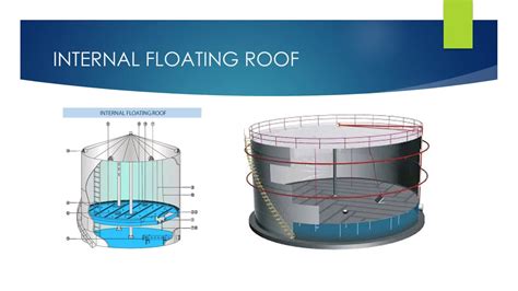 petroleum storage tanks fundamentals- 3D images by Ergil - YouTube