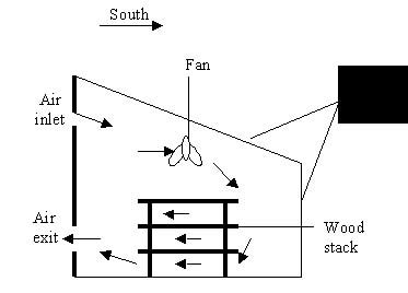 Modelling of a solar wood dryer with glazed walls