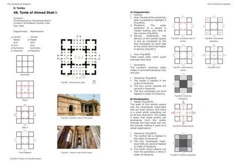 Grid Organization In Architecture