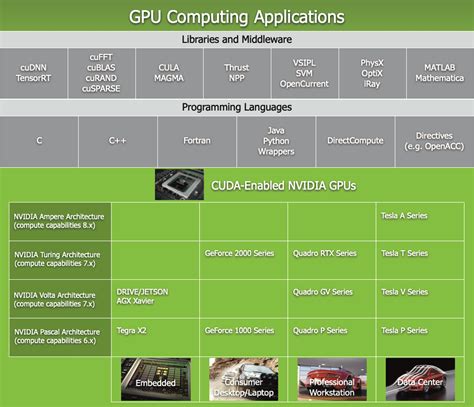 CUDA C++ Programming Guide