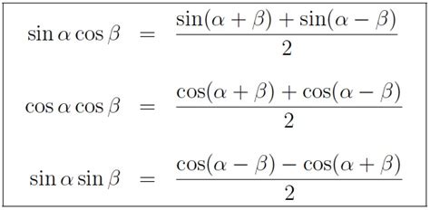 Summary of trigonometric identities