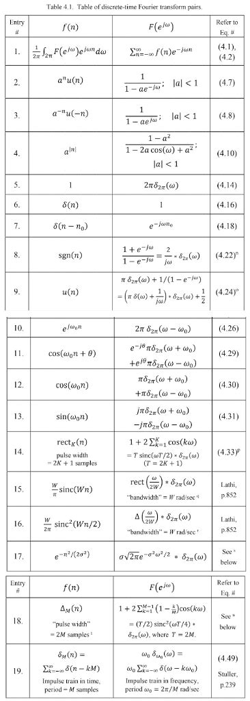 Solved P4.6 By applying the DTFT pairs and DTFT properties | Chegg.com