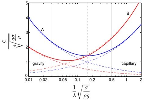 lecture12:dispersion - oceanwiki