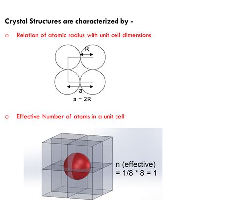 Structure of Materials | Knowledge Cubs