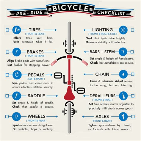 Pre-Ride Bicycle Maintenance Checklist - Asheville Bicycle Company