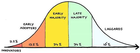 The Tipping Point — Book Summary. By Malcolm Gladwell | by Dr. Hashim AlZain | Medium