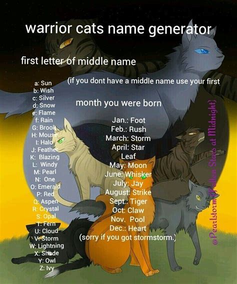 an image of some cats with names on them