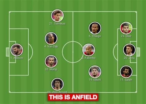 Confirmed Liverpool lineup vs. Ajax: Thiago & Jota start - Liverpool FC ...