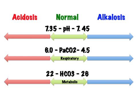 Nursesoutlook: ARTERIAL BLOOD GAS ANALYSIS,,,,NURSESOUTLOOK