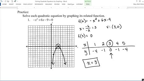 Solving Quadratic Equations by Graphing - YouTube