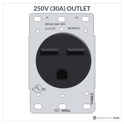 Electrical Outlet Types | 14 Different Types of Electrical Outlets ...