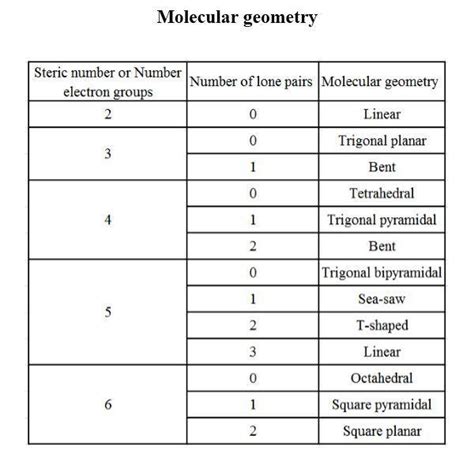 Steric Number Hybridization Chart