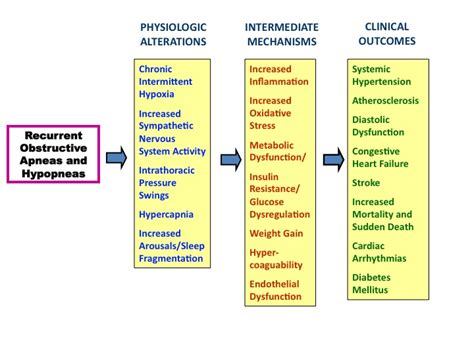 SOUTHWEST JOURNAL of PULMONARY & CRITICAL CARE - Sleep - Obstructive ...