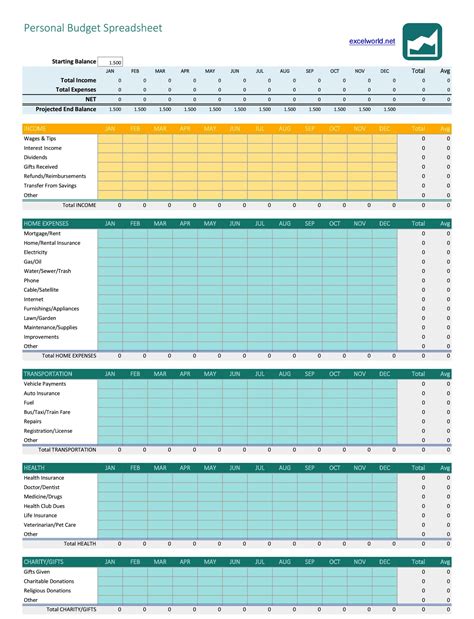 30 Best Personal Budget Spreadsheets (100% Free)