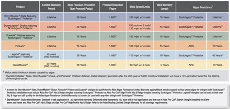 Atlas vs. IKO Roofing Shingles: Cost, ROI - Definitive Guide