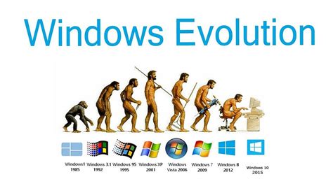 Evolution Windows OS. MS-DOS | by Sisitha jayawardhane | Medium